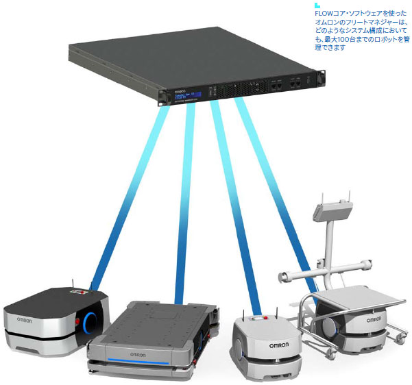 LD／MD／HDシリーズ